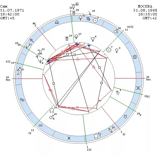 Плутон мужчины соединение плутон женщины. Соединение урана и Венеры в натальной карте. Меркурий в соединении с Плутоном.