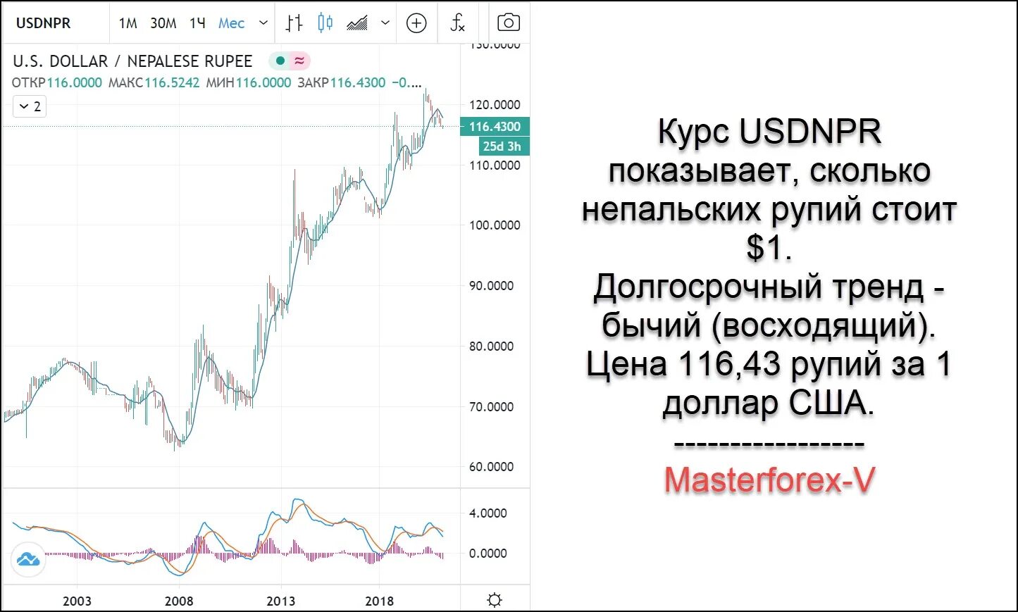 Курс рупии к доллару. Курс рупии к доллару график. Курс индийской рупии к доллару США. Доллар Шриланкийская рупия график.