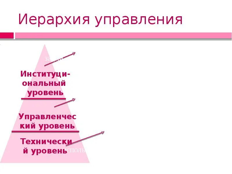 Управленческие иерархии