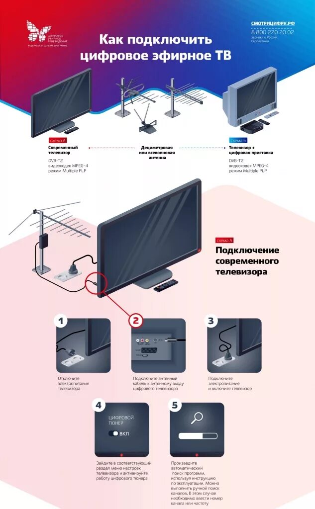 Подключение современного телевизора