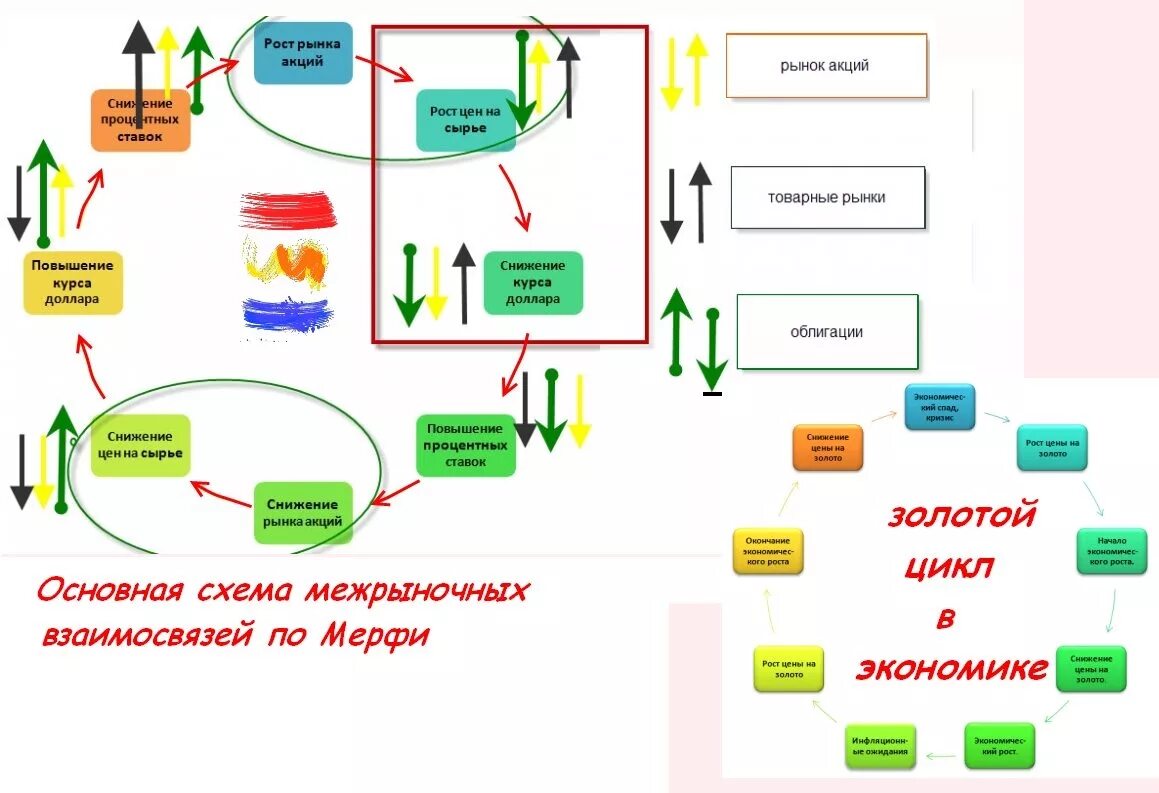 денежный финансовый рынок. д мерфи технический анализ фьючерсных рынков. взаимосвязь видов рынка. сегменты национального финансового рынка. схема функционирования финансовых посредников.
