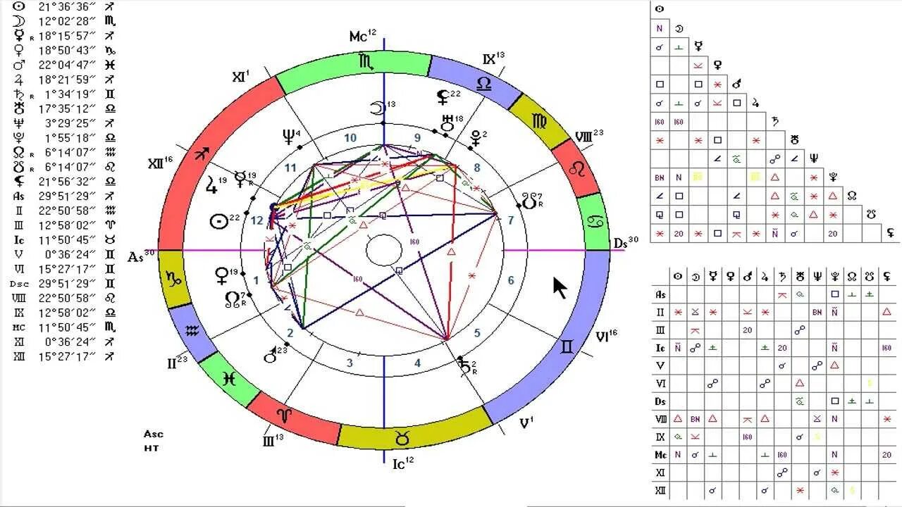 Натальная карта рака мужчины. Планеты в натальной карте. Луна в натальной карте. Показатели брака в натальной карте. Астрология натальная карта.