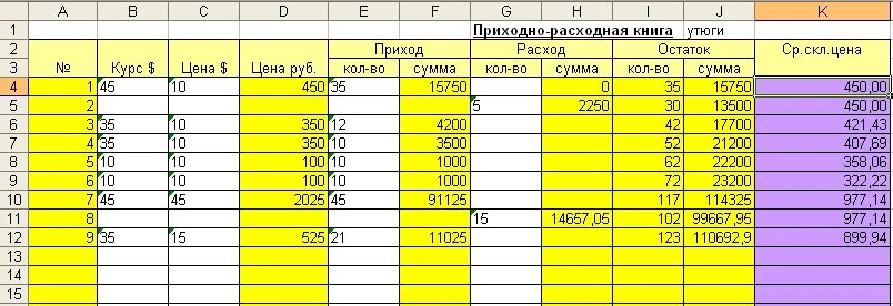 Формула эксель расход приход. Таблица учета склада. Как сделать таблицу прихода и расхода в excel. Таблица прихода и расхода материалов. Отметить рассчитывать