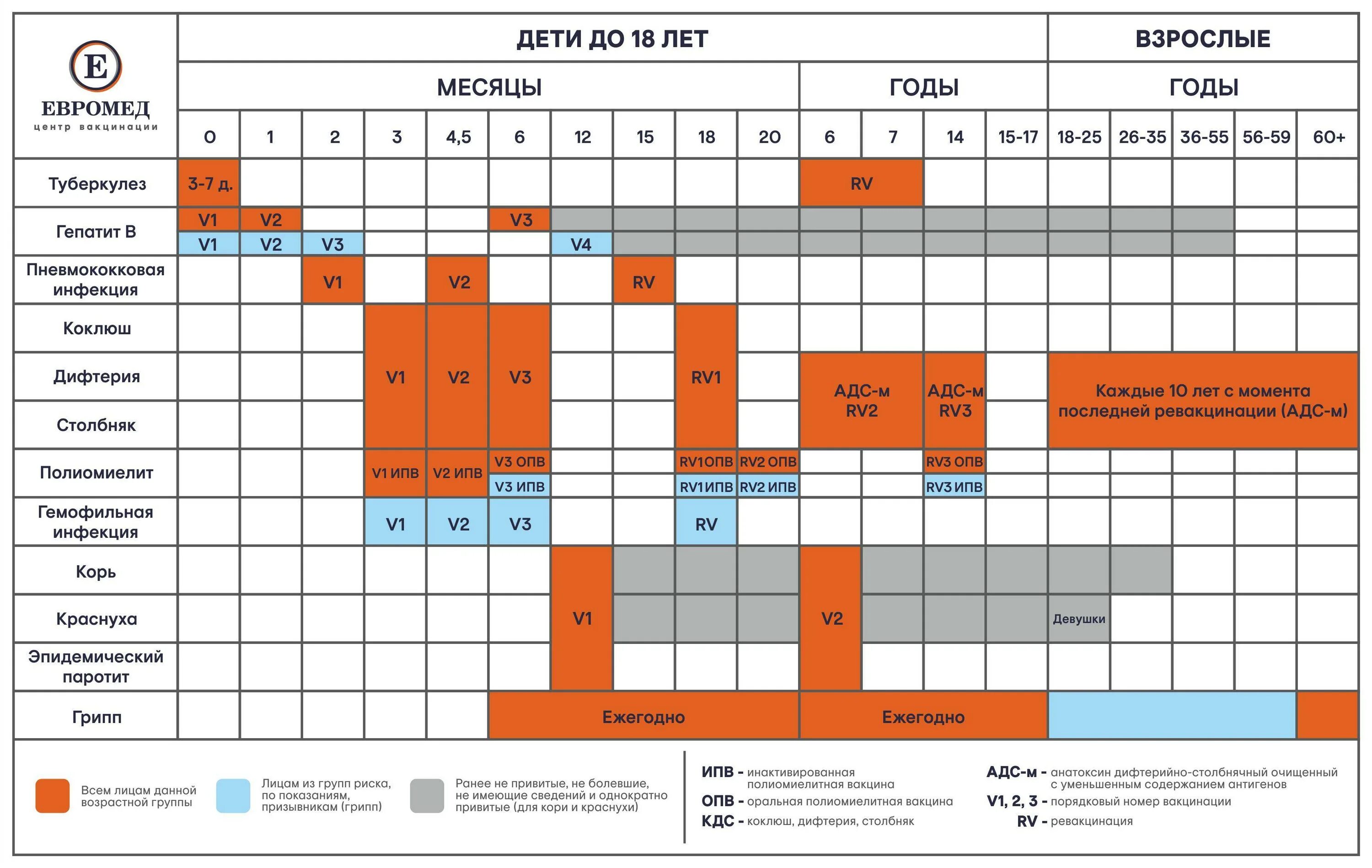Вакцина детям календарь. Национальный календарь прививок 2021 для детей Россия. Календарь прививок для детей 2021 в России таблица. Национальный календарь прививок для детей в России в 2021 году таблица. Национальный календарь прививок 2020 Россия таблица.