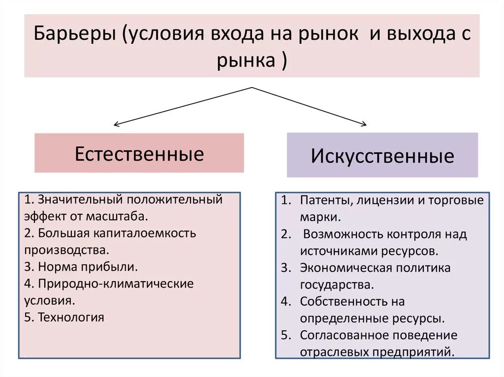 Высокие барьеры входа на рынок. Барьеры входа и выхода на рынок. Барьеры проникновения на рынок. Барьер для проникновения на отраслевой рынок новых фирм. Барьеры входа на отраслевой рынок.