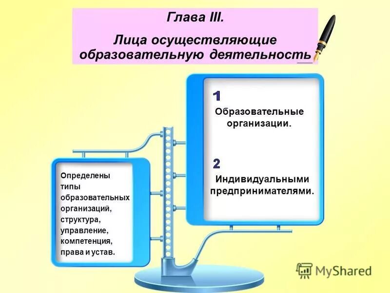 Образовательная деятельность индивидуального предпринимателя
