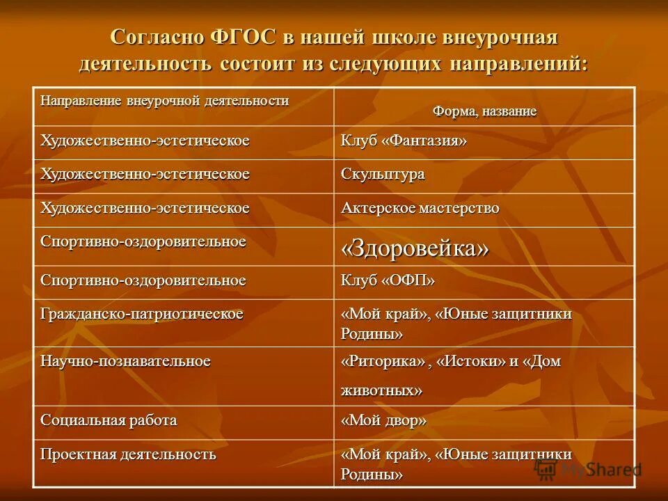 Театр в школе внеурочная деятельность. Театр в школе внеурочная деятельность