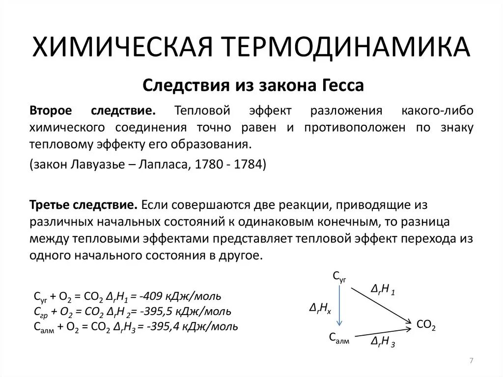 термодинамика в химии