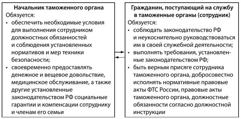 Функции таможенных органов статья. Должностные лица таможенных органов. принципы таможенной политики.