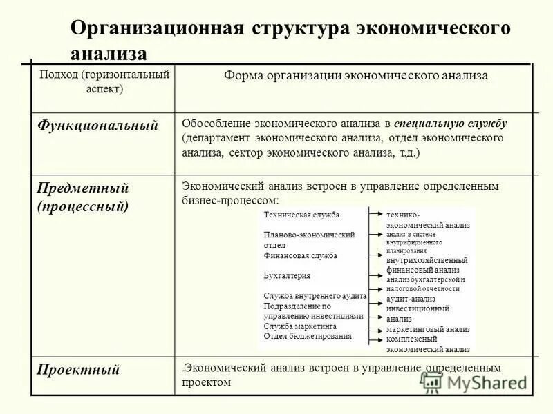 Состав экономического анализа