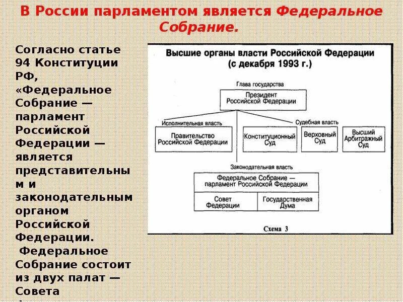 Гос Дума Федеральное собрание совет Федерации правительство РФ. Совет Федерации это исполнительная власть или законодательная. Федеральное собрание – парламент Российской Федерации: структура,. Федеральное собрание РФ является органом государственной власти. Как называют власть в россии