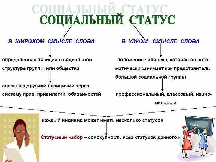 Три социальных статуса. Структура социального статуса. Социальный статус в широком смысле. Положение человека в социальной группе. Социальная позиция примеры.