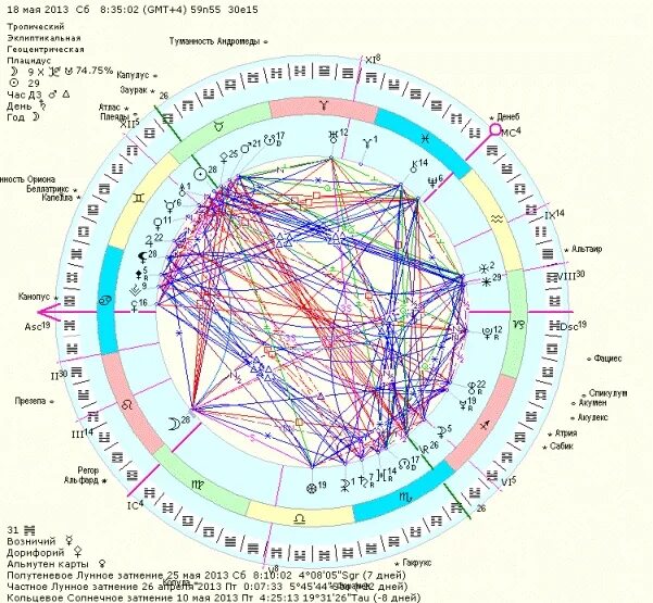 Градусы планет в аспектов в астрологии. Обозначение аспектов в натальной карте. Аспекты между планетами в астрологии. Расшифровка таблицы аспектов в натальной карте. Цвет апреля 2024 по астрологии