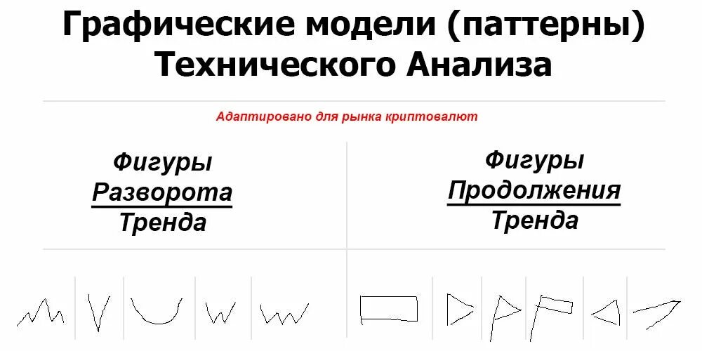 Что такое графическая модель. Графические модели технического анализа. паттерны графических моделей. паттерны графического анализа. графическая модель технологического анализа.