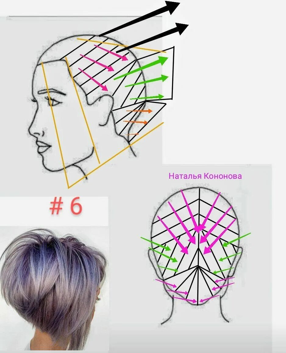 Техника боб кар. Градуированный Боб каре схема. Схема стрижки градуированное каре. Схема стрижки Боб каре градуированное. Стрижка градуированное каре схема выполнения.