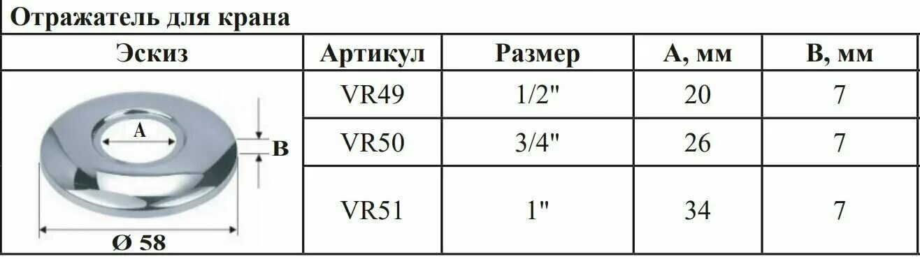 Диаметр отражателей смесителя. Отражатель 34 диаметр. отражатель для смесителя размеры. диаметр отражателя смесителя. отражатель сантехнический 34.
