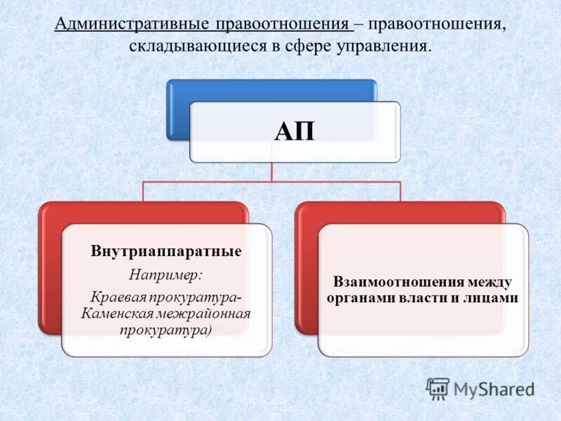 Конспект административные правоотношения обществознание 9. Административные правоотно. Административныемправоотношения. Правоотношения в административном праве. Административное право примеры правоотношений.