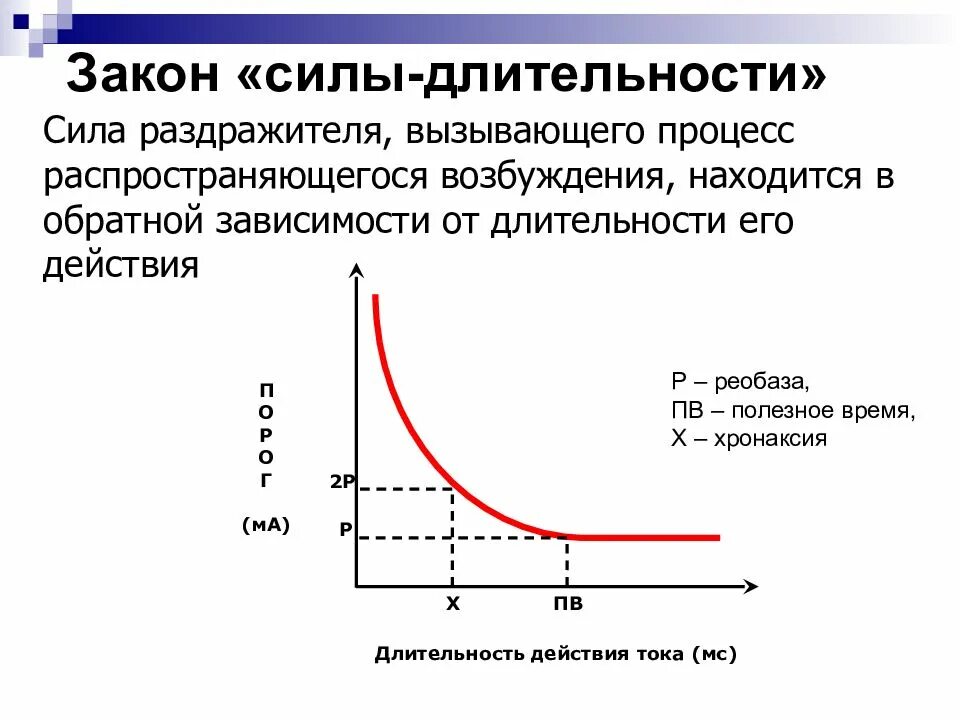 Закон силы раздражения возбудимых тканей. Закон длительности раздражения физиология. Три закона раздражения возбудимых тканей. Кривая "сила-Длительность". Реобаза. Хронаксия.. Максимальная величина раздражителя