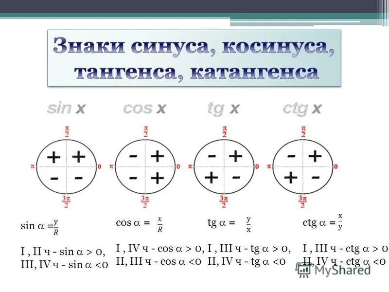Табличка косинусов и синусов. Табличка косинусов и синусов