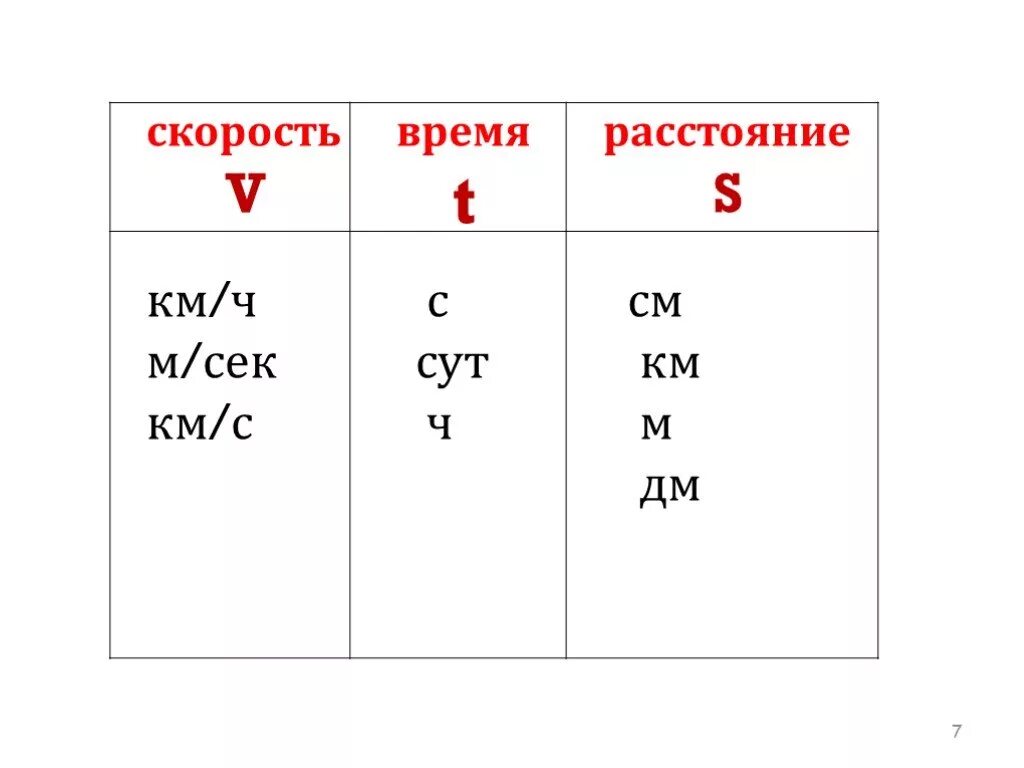 Скорость время расстояние. Скоростьвреия расстояние. Таблица скорость время расстояние. Время скоростьрастояние.