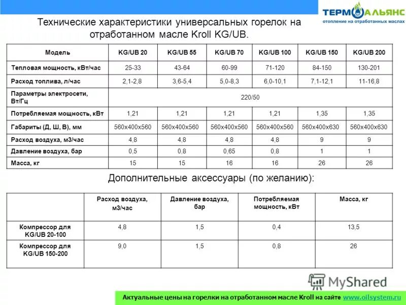 Расход топлива в квт час. Расход горелки на отработанном масле. Горелка на отработке расход. КВТ В отработанном масле. Мощность горелки на отработке по расходу.