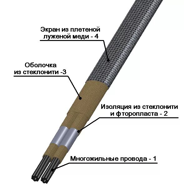 СФКЭ-ха 2х0.5 технические характеристики. Провод СФКЭ-ха 2х1.5. Провод термоэлектродный СФКЭ ха 2х0,5. СФКЭ-хк 2х0.5. Жила с изоляцией 6