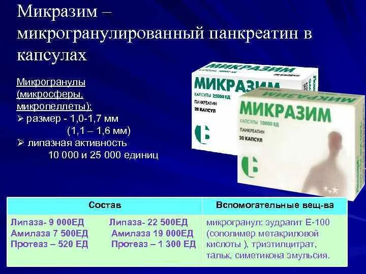 Таблетки панкреатин сколько пить в день