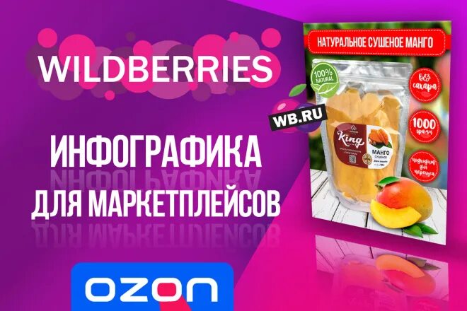 Как создавать карточки для маркетплейсов. Карточка товара для маркетплейса. карточки товаров для маркетплейсов. инфографика карточки товара. продающие карточки для маркетплейсов.