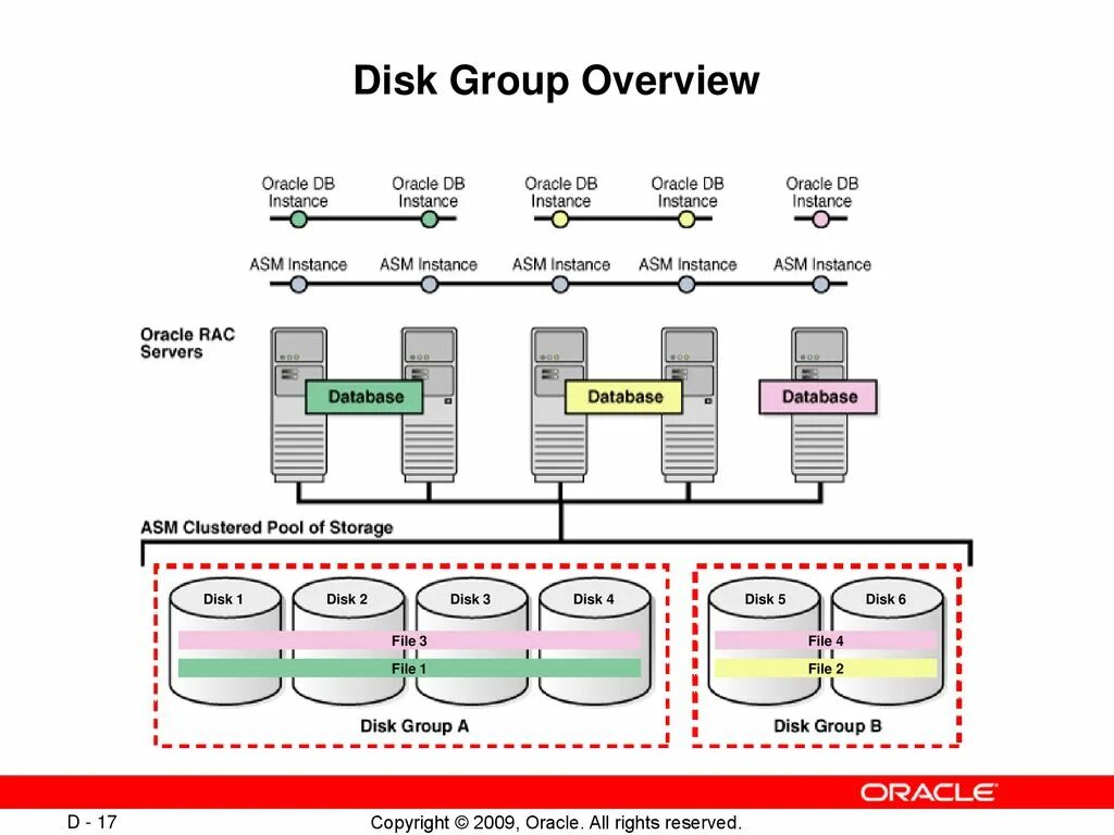 Схема Oracle. Схема в Оракл. ASM, RAC Oracle. Oracle net схема. Oracle fail