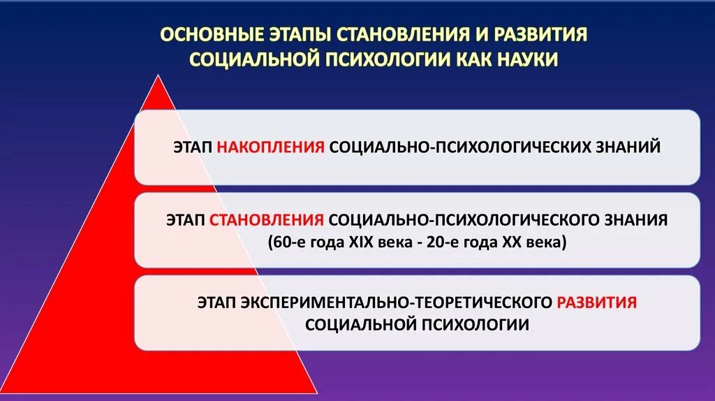 Этапа развития социальных наук