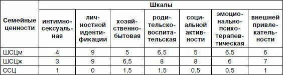 Опросник ролевые ожидания и притязания в браке РОП А.Н Волкова. Методика «ролевые ожидания партнеров». Опросник ролевые ожидания и притязания в браке ответы. А.Н. Волковой «ролевые ожидания и притязания в браке» (РОП).. Методика ролевые ожидания и притязания в браке