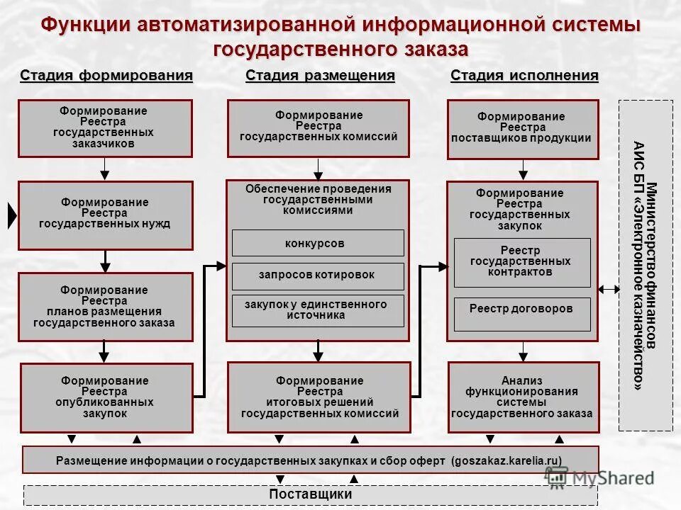 Аис гз личный кабинет