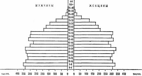 Воспроизводство населения болгарии
