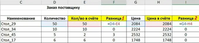 Впр в таблице даны почтовые тарифы. ВПР таблицы. Ряд и столбец отличие. ВПР сравнение двух таблиц и вывод совпадений. Разница Столбцов.