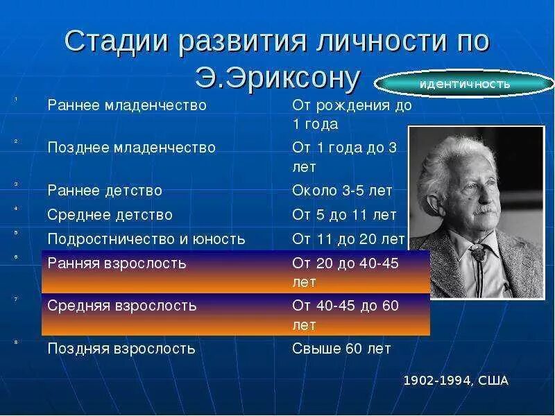 Эриксон доверие. Стадий развития личности по э.Эриксону. Возрастная периодизация Эриксона. 8 Стадий развития личности по э.Эриксону.