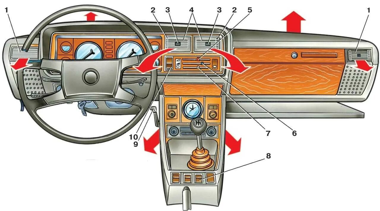 Воздух в печке ваз. Панель управления печкой ВАЗ 2107. Вентиляция салона ВАЗ 2107. Панель управления автомобиля ВАЗ 2104. Рычаги управления отопителем ВАЗ 2107.
