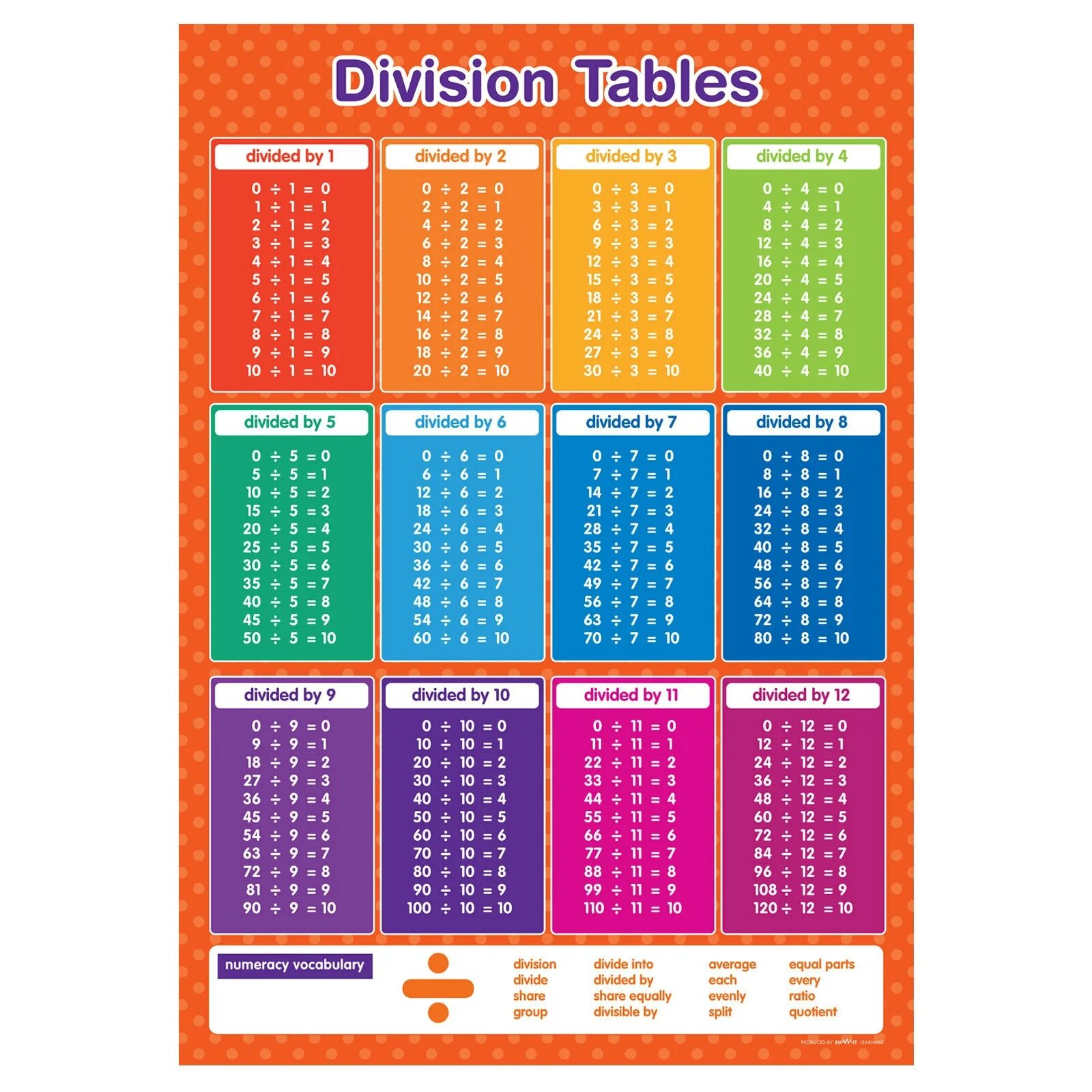 Распечатать таблицу деления а4. Таблица деления. Деление таблица деления. Табличное деление. Таблица деления для детей.