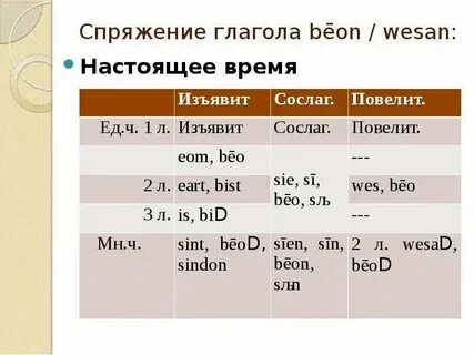 Напиши глаголы в будущем времени