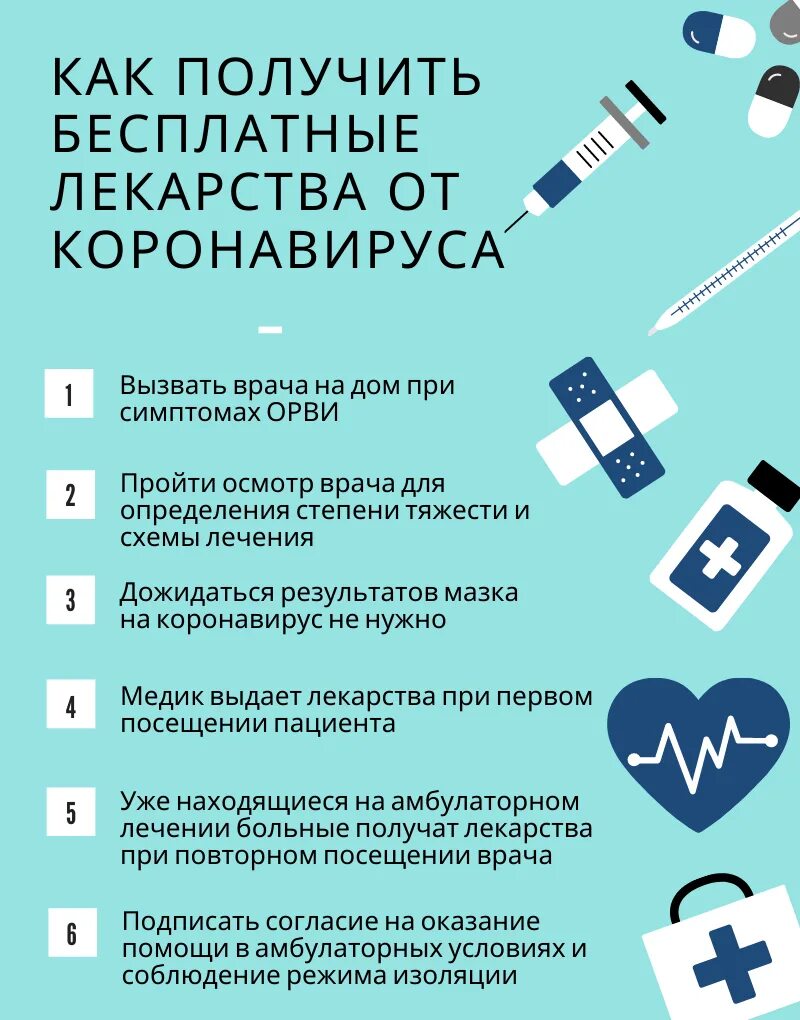 Право на бесплатное получение лекарственных препаратов. Перечень лекарств от коронавируса. Бесплатные лекарства при коронавирусе. Перечень бесплатных лекарств при коронавирусе. Как получить бесплатные лекарства.