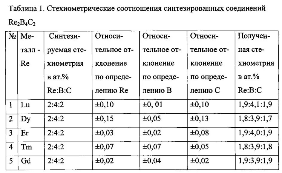 Какие металлы относятся к группе редкоземельных. Таблица фаз металла. редкоземельные металлы список. таблица концентрат оксидов редкоземельных металлов. таблица по запасам редкоземельных металлов.