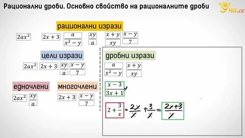 Как перевернуть дробь