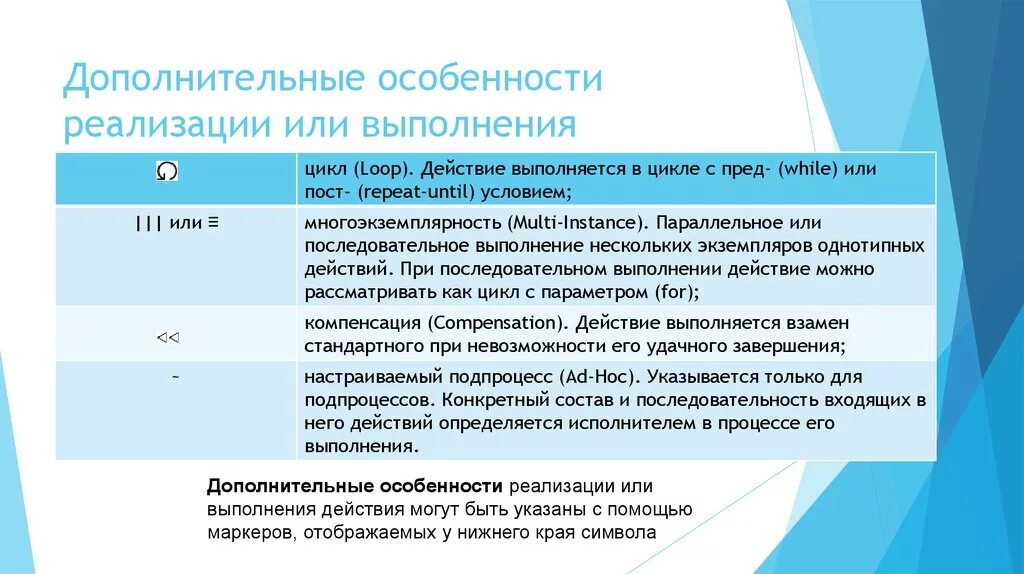 Реализуем или реализовываем планы. Особенности реализации это. Дополнительные особенности. Особенности, дополнительно. Выполнения или выполнение.