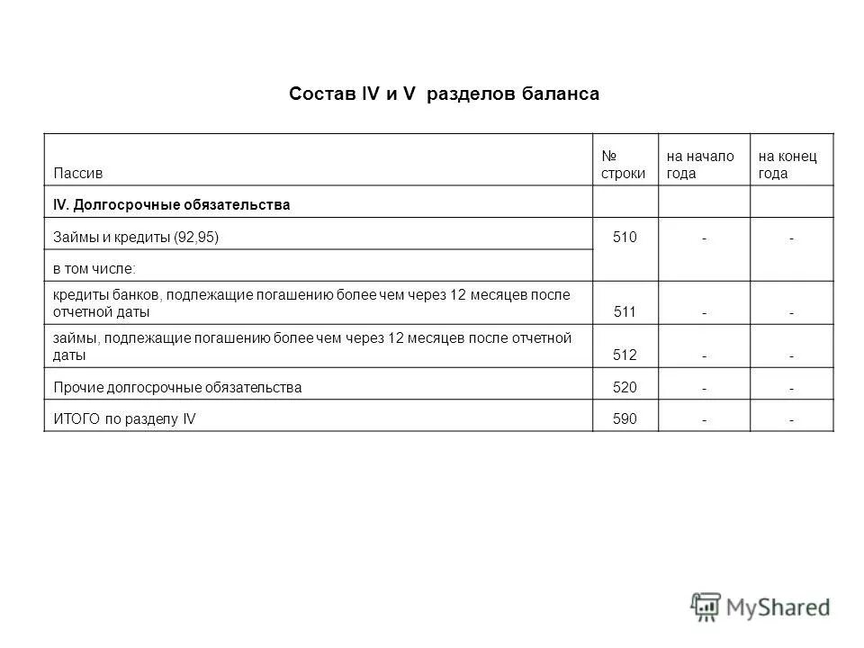 займ в балансе в какой строке. краткосрочные кредиты и займы это. краткосрочные заемные средства в балансе это строка. займ в балансе в какой строке. расчеты по краткосрочным кредитам и займам в балансе.