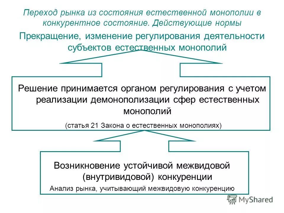 переход рынка. программа перехода к рынку. варианты перехода к рыночной экономике. переход рынка. переход рынка.