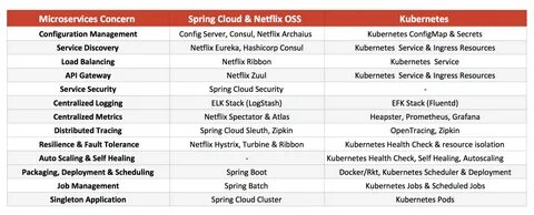 Jobs config