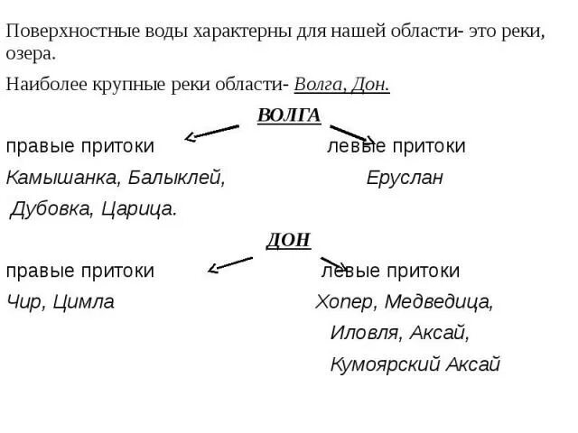 Крупные правые и левые притоки. Дон правые и левые притоки. Основные правые и левые притоки реки Дон. Крупнейшие левые и правые притоки реки Дон. Река Дон притоки реки.