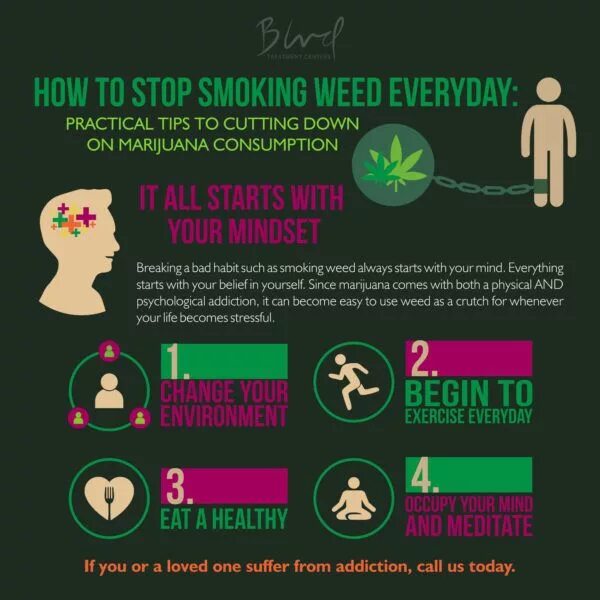 Stopped to smoke stopped smoking. Tips марихуана. How to stop smoking. Стоп марихуана. Stop smoking stop to Smoke.