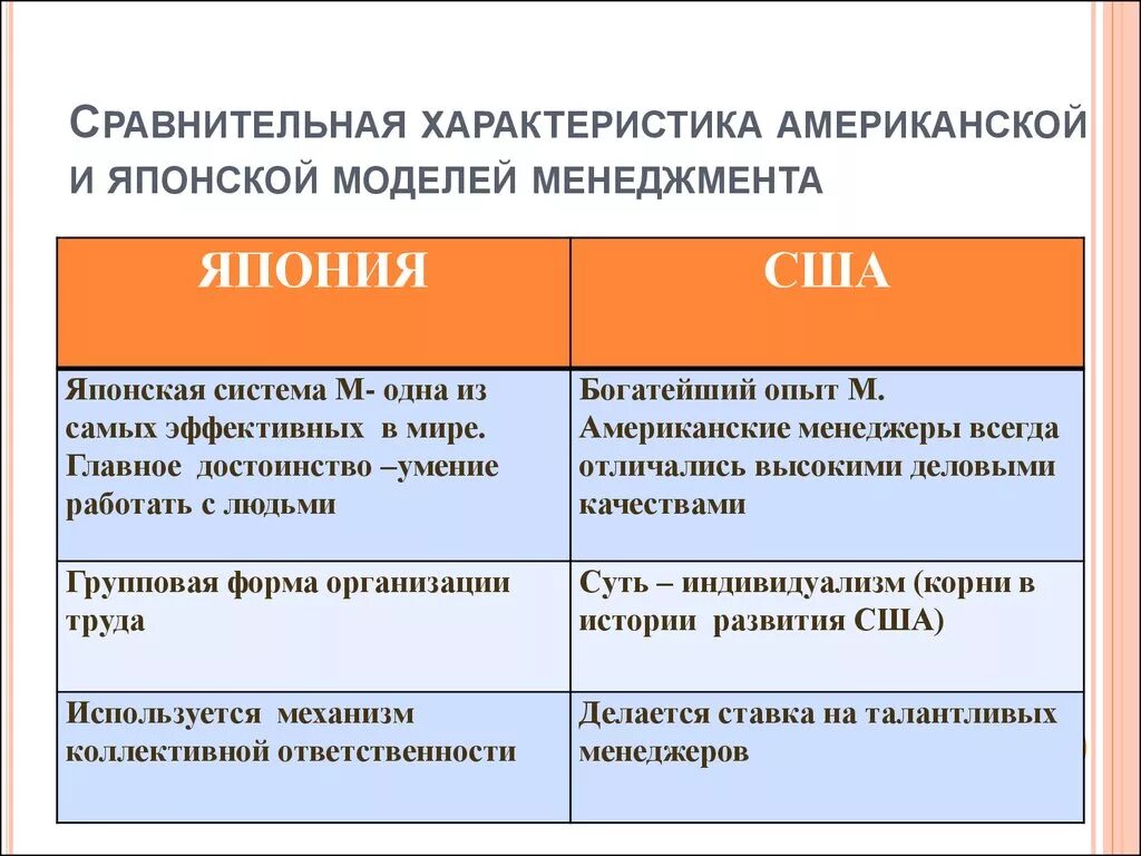 Особенности сравнений. Характеристика японской модели менеджмента. Сравнение американской и японской модели менеджмента. Американская и японская модели управления. Сравнение японского и американского менеджмента.