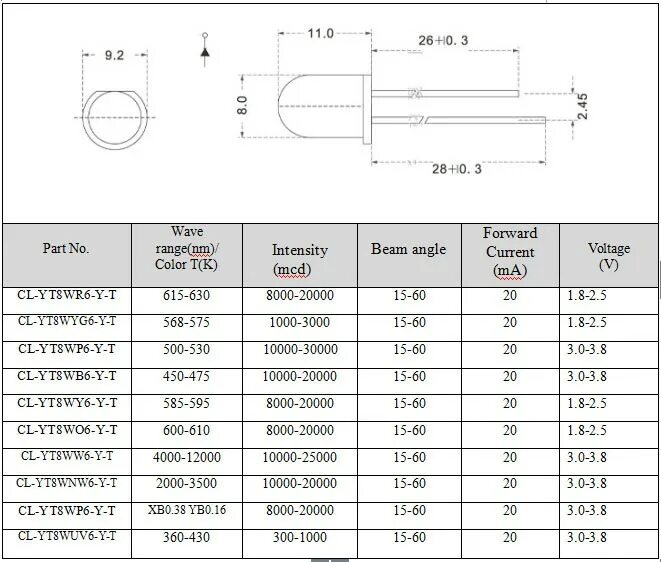и 8 мм характеристики. светодиоды dip 5мм характеристики. светодиод 8мм белый характеристики. листы асбестоцементные волнистые характеристики. коэффициент расширения поликарбоната монолитного.