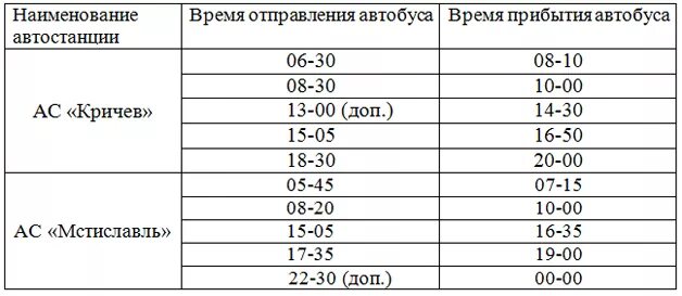 Расписание маршруток кричев